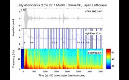 Giappone, ecco il rumore del terremoto di un anno fa. VIDEO