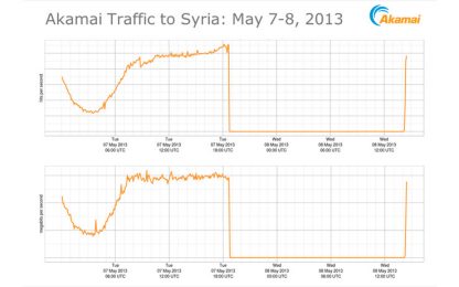 Siria, Internet torna alla normalità dopo il blackout
