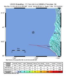 Terremoto di magnitudo 6.9 al largo delle coste californiane