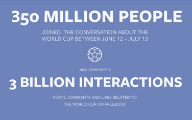 infografica_facebook_mondiali_brasile_social_media