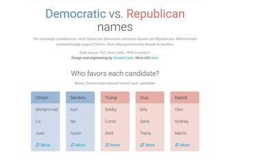 Usa 2016, dimmi come ti chiami e ti dirò per chi voti