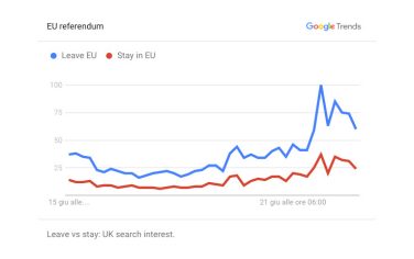 brexit_referendum_google_trends