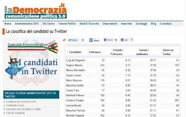 classifica_sito_candidati