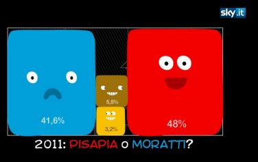 moratti_pisapia_pigia_pigia_elezioni_milano_sindaco