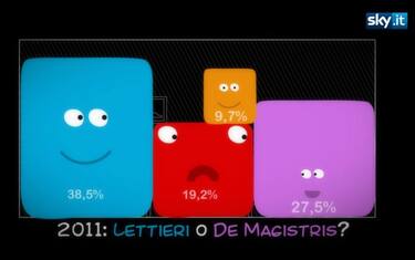 Pigia Pigia, quanto è ricco il bottino del centrosinistra