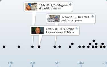napoli_de_magistris_timeline_cronologia_interattiva
