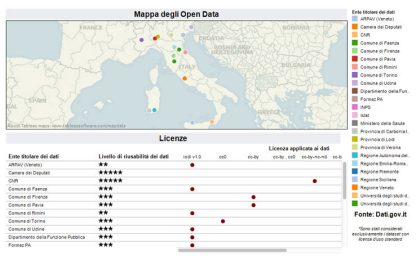 Open data, l’Italia è solo agli inizi e corre a due velocità
