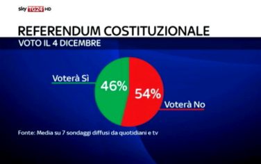 referendum-costituzionale-m