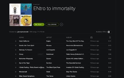 Musica, la classifica degli evergreen su Spotify