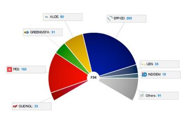 grafico_parlamento_europeo