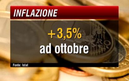 Inflazione, Istat: a ottobre frenata al 3,5 per cento