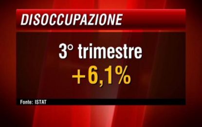 Istat: la disoccupazione cresce al 6,1 per cento