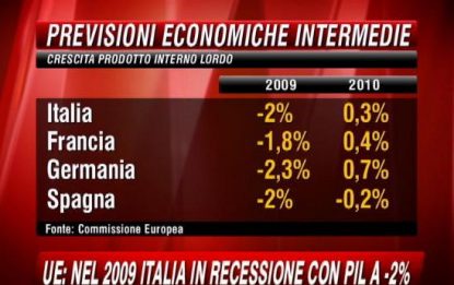 Ue: Pil Italia -2 per cento nel 2009