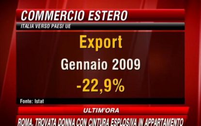 Commercio, l'export Italia segna maggior calo dal 1986