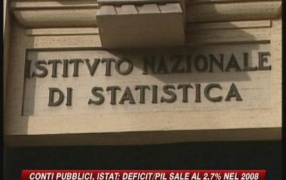 Conti pubblici, Istat: deficit/Pil 2008 a 2,7 per cento
