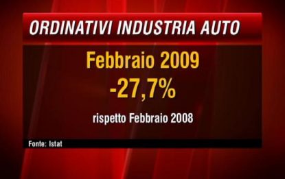 Istat: fatturato dell'industria in calo del 24,6%
