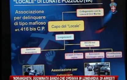 'Ndrangheta, sgominata banda che agiva in Lombardia