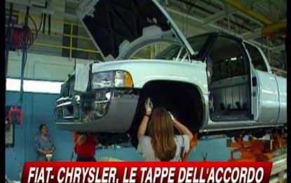 Le tappe dell'accordo Fiat-Chrysler