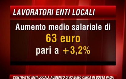 Contratto enti locali, aumento di 63 euro in busta paga