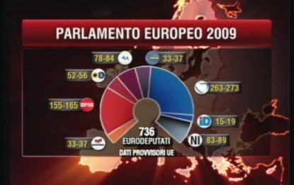 Europee, la ripartizione provvisoria dei seggi