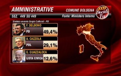 Elezioni 2009, Bologna al ballottaggio per le comunali