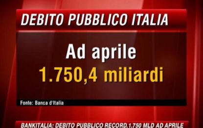 Bankitalia: "Debito record, 1.750 mld ad aprile"
