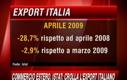 Commercio estero, Istat: crolla l'export italiano