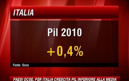 Ocse, Pil italiano giù del 5,5%
