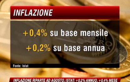 Istat: l'inflazione in Italia torna a salire