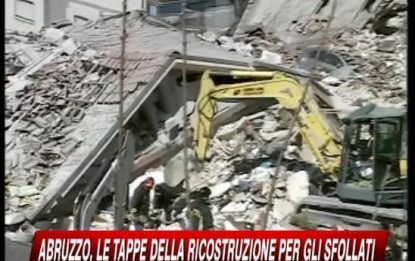Abruzzo le tappe della ricostruzione per gli sfollati